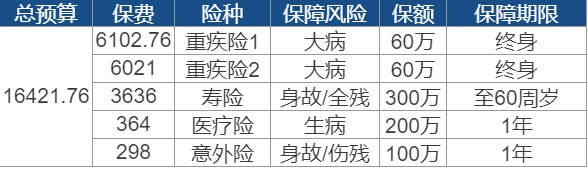 世紀(jì)謎題：保險到底要花多少錢？