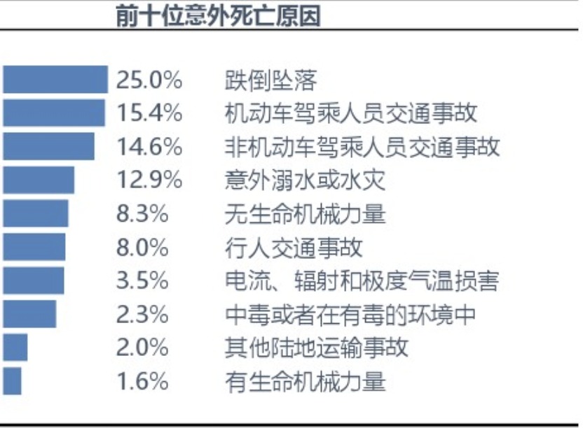 中國保險(xiǎn)人群意外傷害風(fēng)險(xiǎn)研究報(bào)告