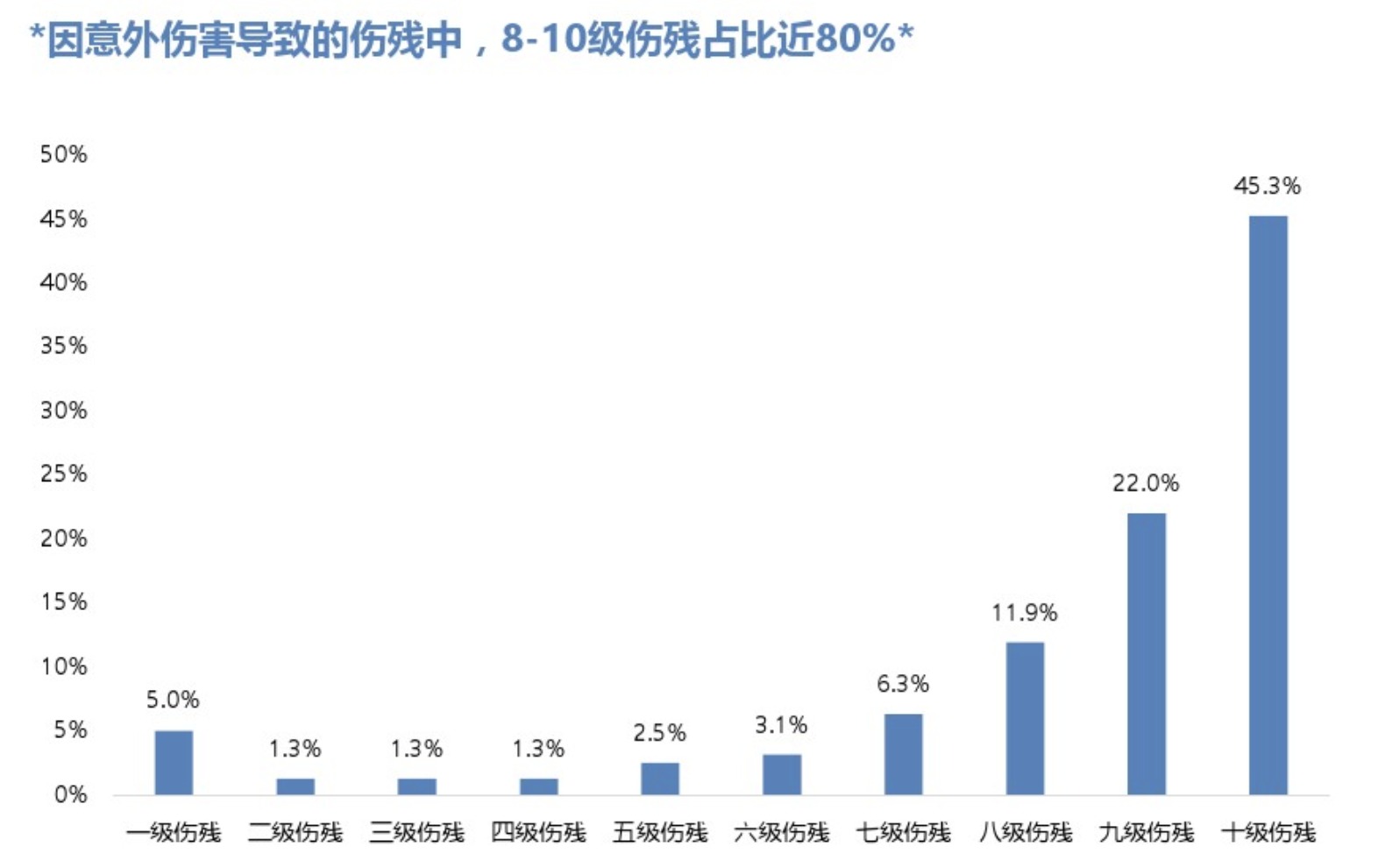 為什么不推薦百萬出行險(xiǎn)