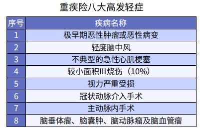 重疾險(xiǎn)和醫(yī)療險(xiǎn)的不同點(diǎn)