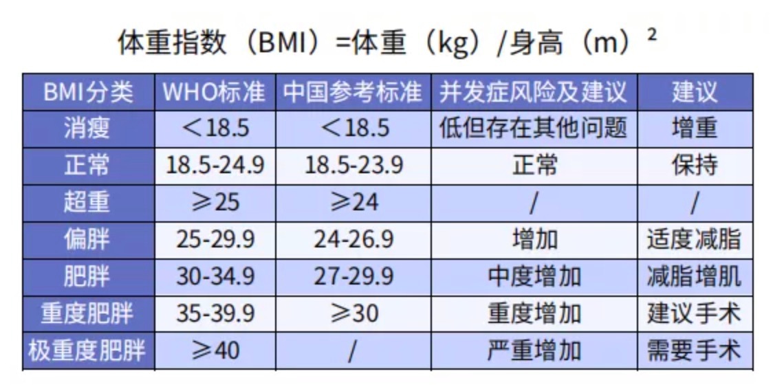 太胖被拒保怎么辦？