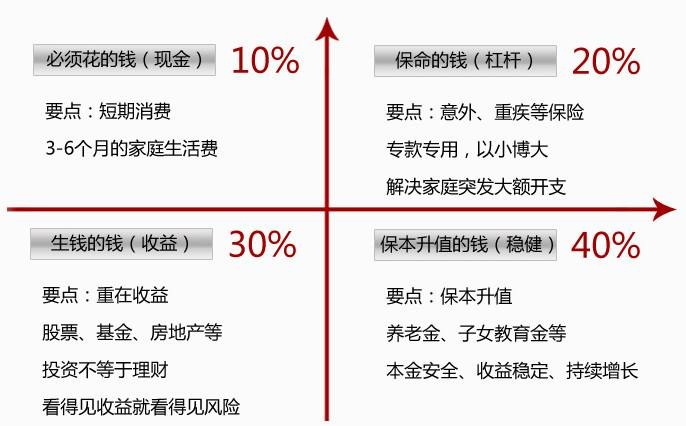 世紀(jì)謎題：保險到底要花多少錢？