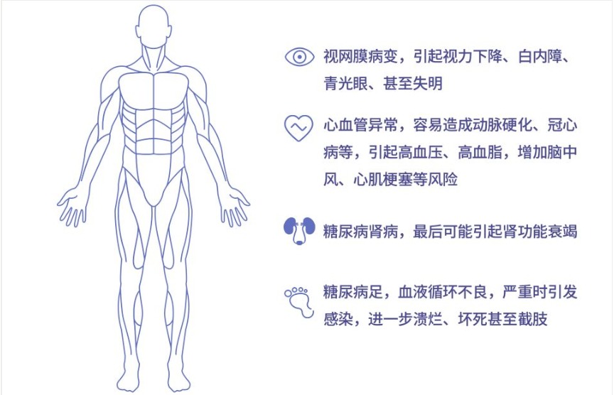 糖尿病買(mǎi)保險(xiǎn)為什么這么難