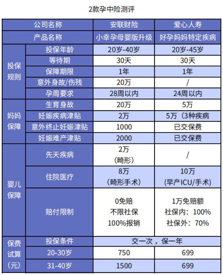 懷孕了還能買保險(xiǎn)嗎