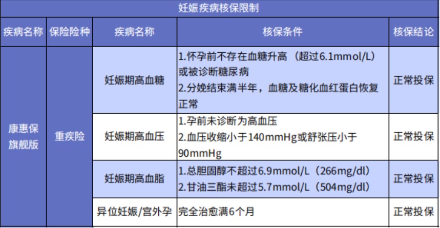 懷孕了還能買保險(xiǎn)嗎