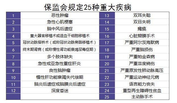 重疾險(xiǎn)里的別樣設(shè)計(jì)：你聽(tīng)說(shuō)過(guò)中癥嗎？