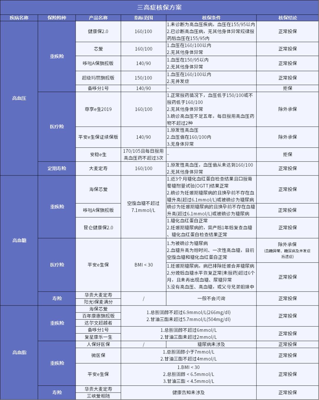 男性常見病怎么買保險