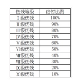 意外險(xiǎn)還有這么多用途？從前小看它了~