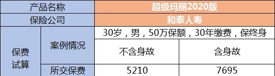 生病了能賠，身故了也能陪，這種重疾險值得買嗎？