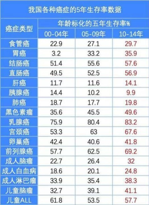 重疾險(xiǎn)：多一次賠付機(jī)會(huì)好不好？