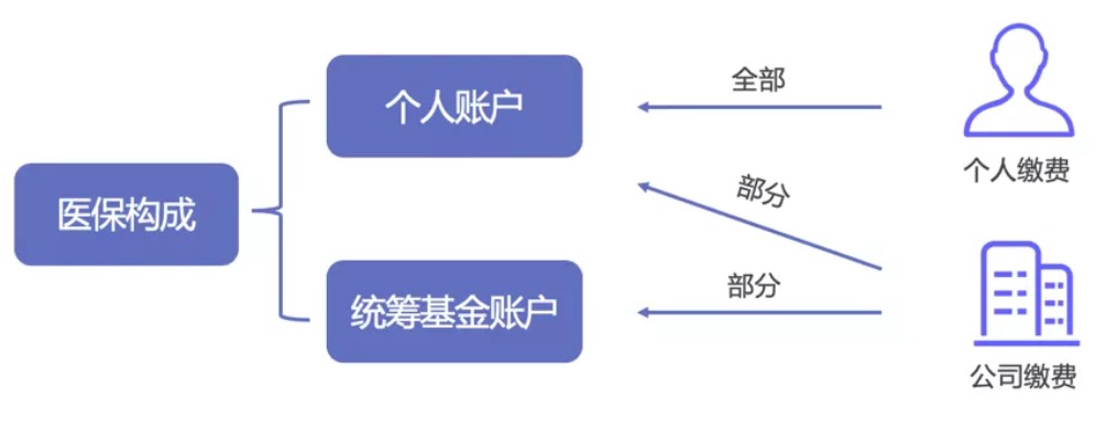 同樣是看病，為什么別人總比你報(bào)銷多