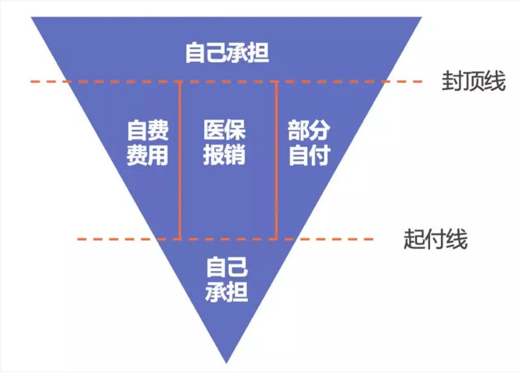 同樣是看病，為什么別人總比你報(bào)銷多