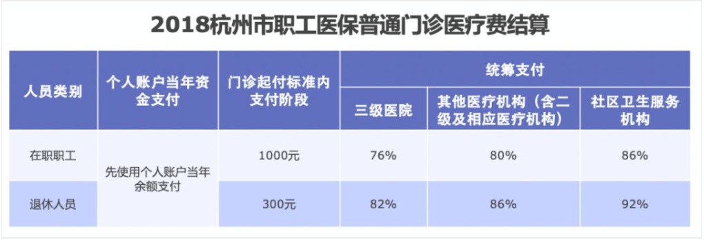 同樣是看病，為什么別人總比你報(bào)銷多