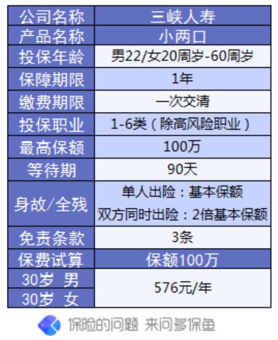 三峽小兩口一年期壽險(xiǎn)測評