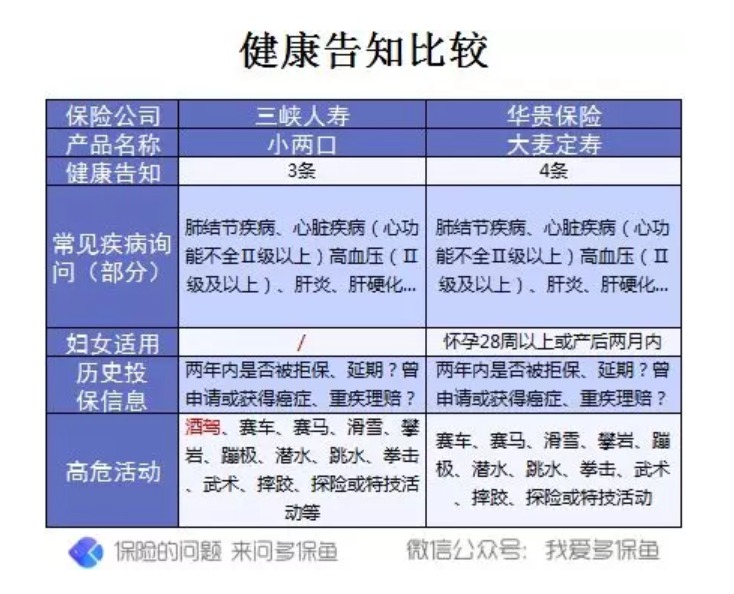 三峽小兩口一年期壽險(xiǎn)測評