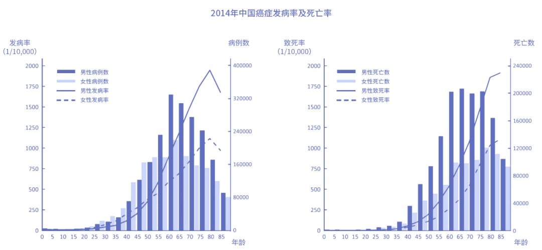 怎么買保險才更劃算