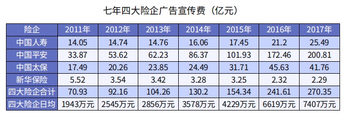 怎么買保險才更劃算