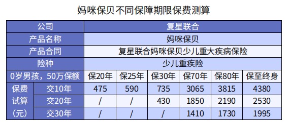 怎么買保險才更劃算