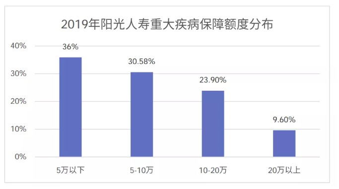 從理賠數(shù)據(jù)看保險(xiǎn)怎么買(mǎi)