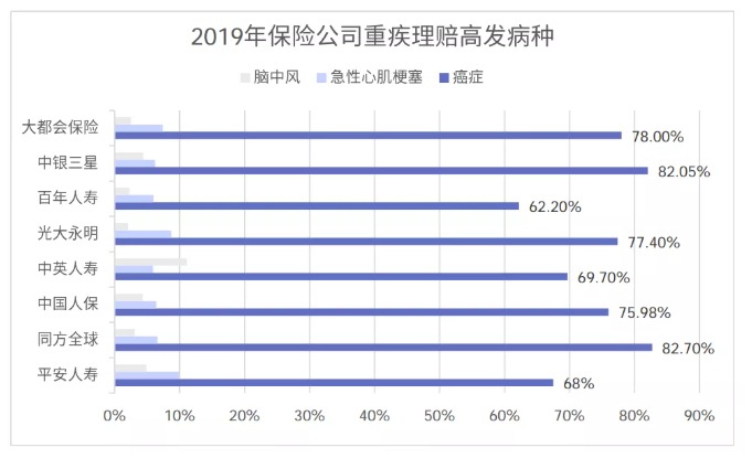 從理賠數(shù)據(jù)看保險(xiǎn)怎么買(mǎi)