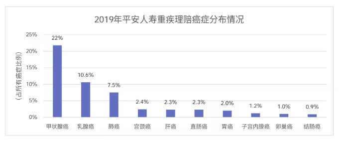 從理賠數(shù)據(jù)看保險(xiǎn)怎么買(mǎi)