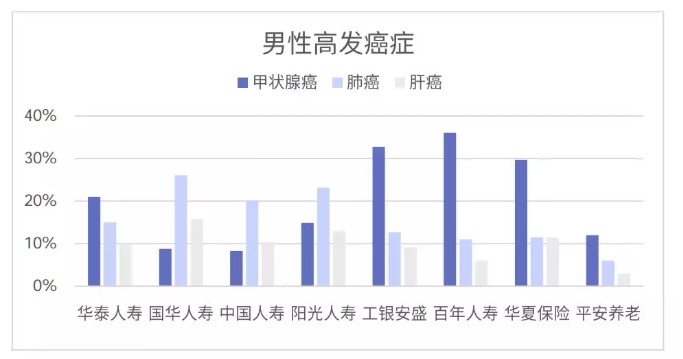 從理賠數(shù)據(jù)看保險(xiǎn)怎么買(mǎi)