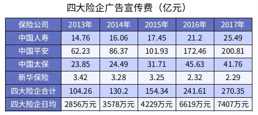 同樣是重疾險，便宜就沒好貨