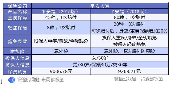 保單會不會過時？避免保單過時