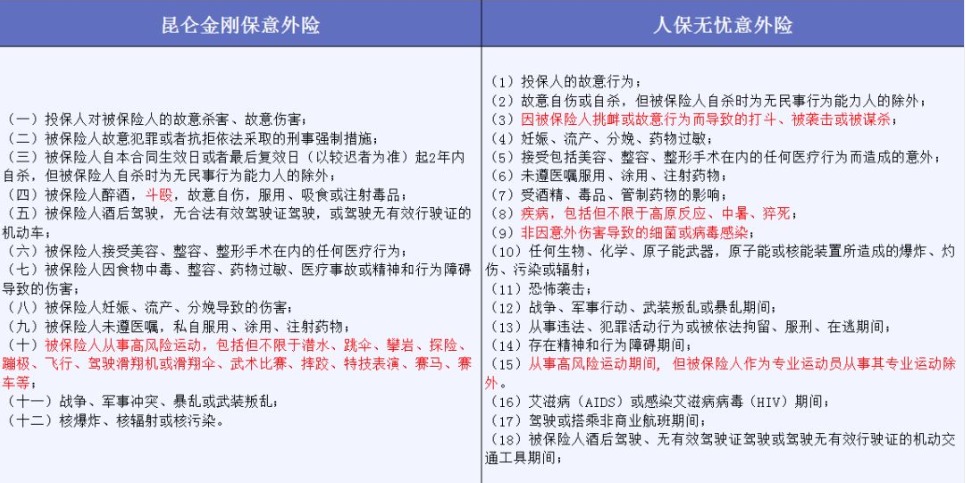 投保時(shí)不要忽略了合同中的免責(zé)條款