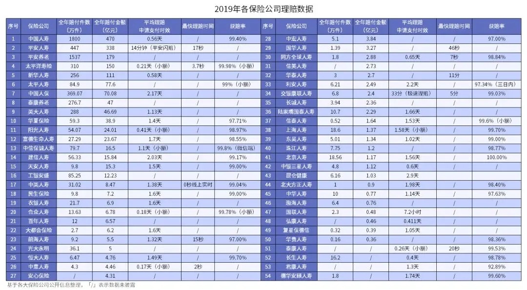 從理賠數(shù)據(jù)看保險怎么買