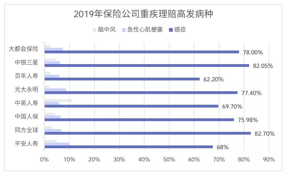 從理賠數(shù)據(jù)看保險怎么買