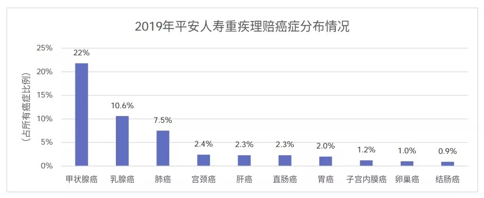 從理賠數(shù)據(jù)看保險怎么買