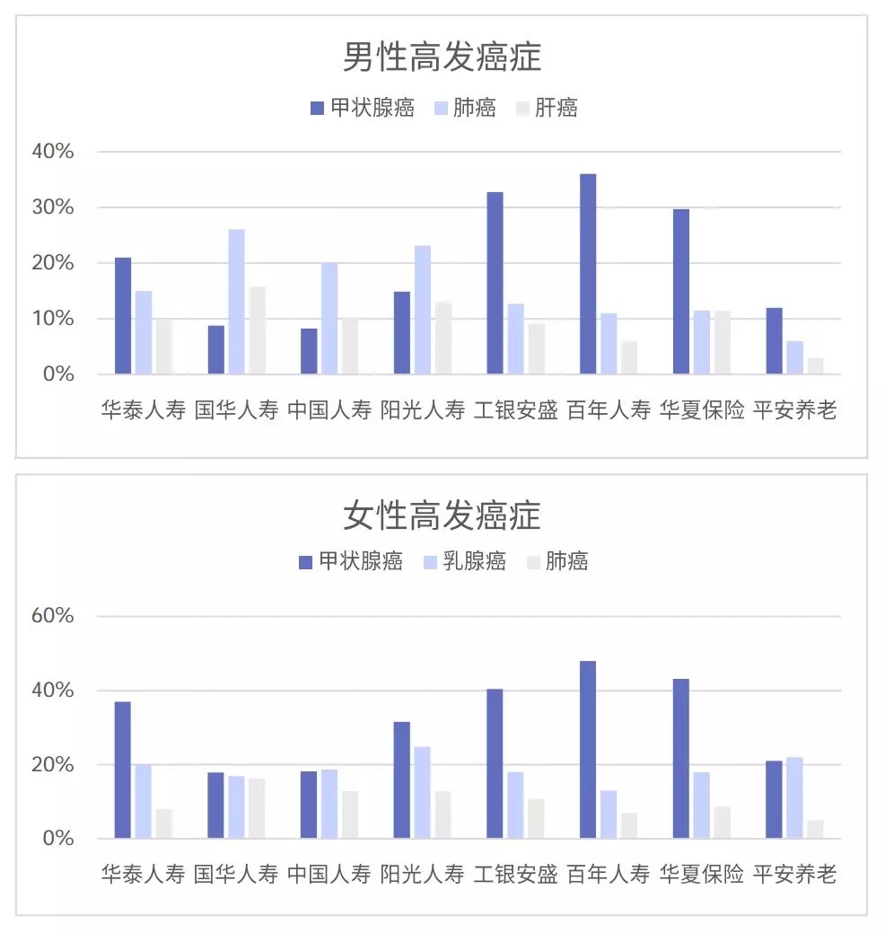 從理賠數(shù)據(jù)看保險怎么買