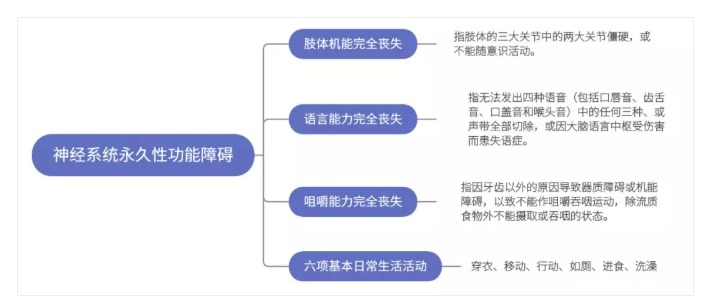 得了腦中風(fēng)保險公司怎么賠