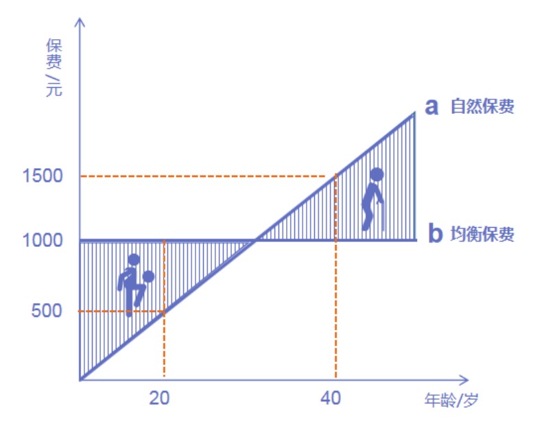 為什么過了猶豫期，保險(xiǎn)公司只退現(xiàn)金價(jià)值