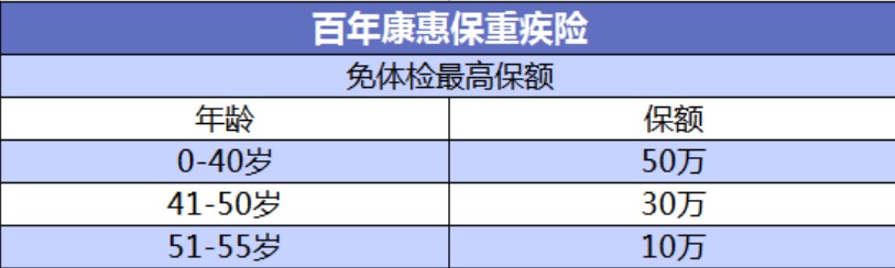 投保攻略 | 不了解這些，請(qǐng)慎重買保險(xiǎn)！