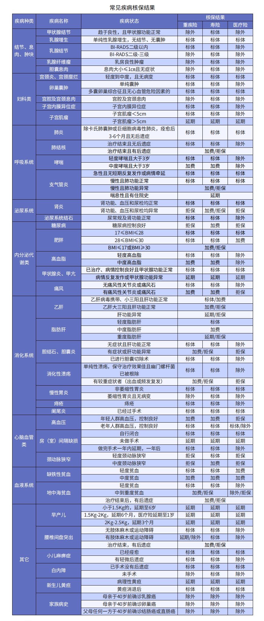 買保險(xiǎn)如何順利承保