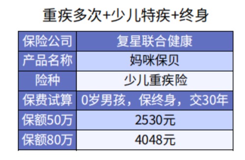 給孩子選重疾險保30年or終身？