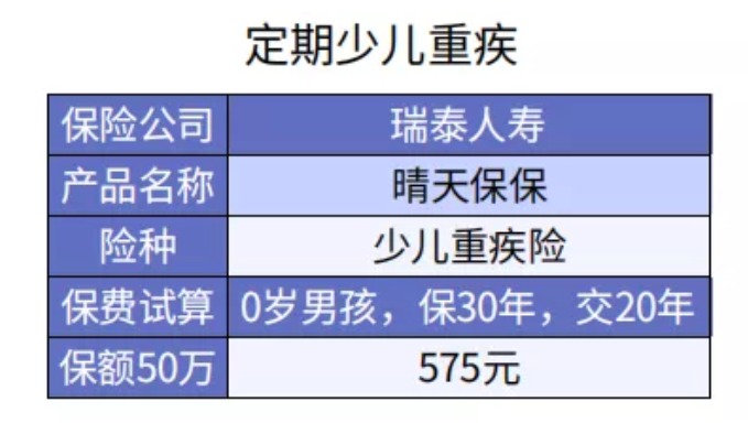 給孩子買重疾險 選擇定期還是終身重疾險