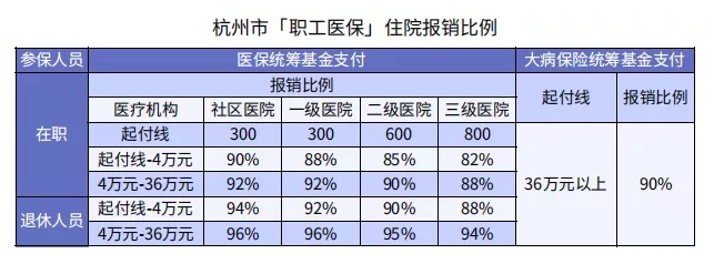 哪些情況下醫(yī)保不能報銷