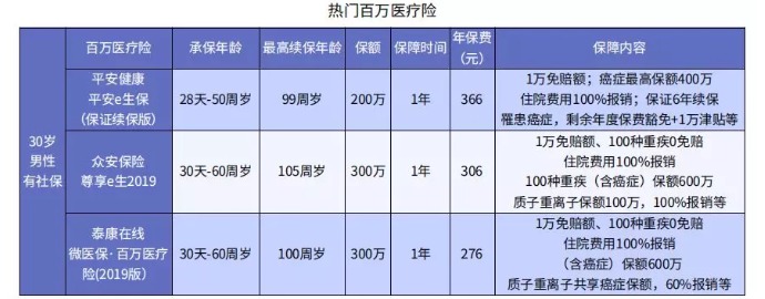 哪些情況下醫(yī)保不能報銷