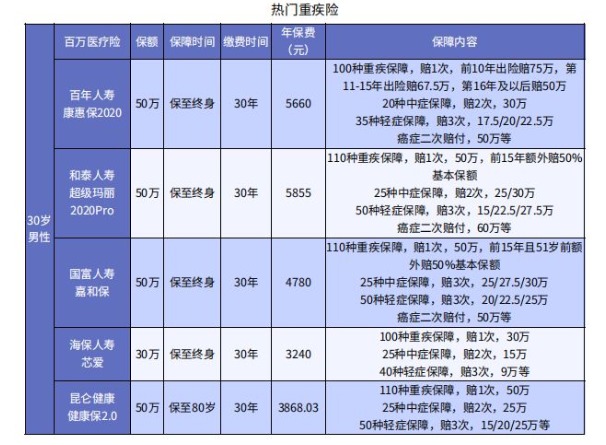 哪些情況下醫(yī)保不能報銷