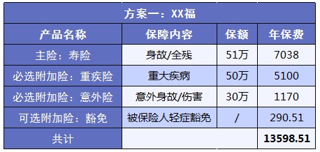 如何實現(xiàn)高性價比買保險