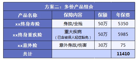 如何實現(xiàn)高性價比買保險