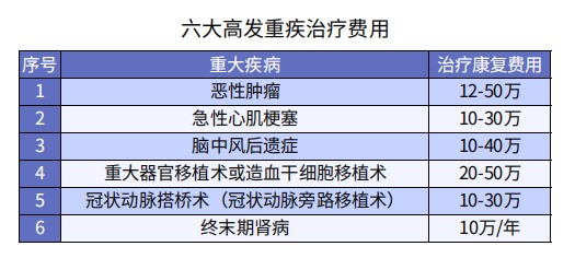 一文告訴你什么是四大險種