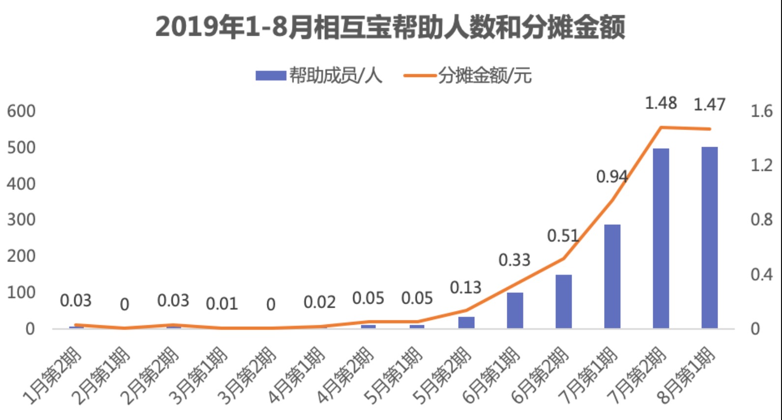 有了相互寶，還要保險(xiǎn)嗎