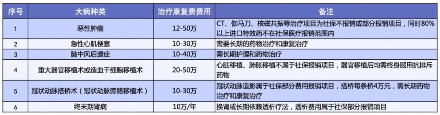 有了相互寶，還要保險(xiǎn)嗎