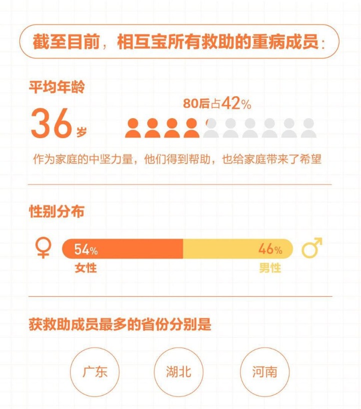 有了相互寶，還要保險(xiǎn)嗎