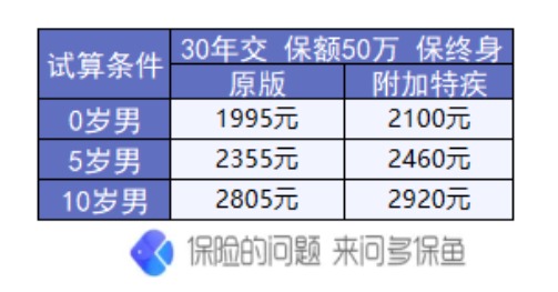 復星聯(lián)合媽咪寶貝少兒重疾險怎么樣