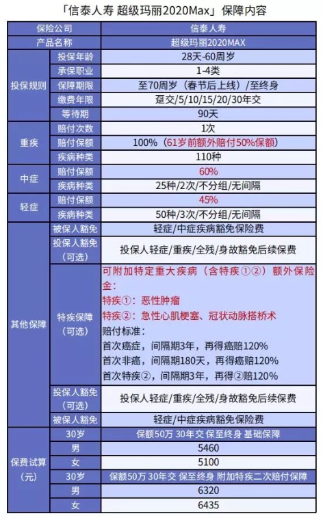 超級瑪麗2020Max值不值得買?